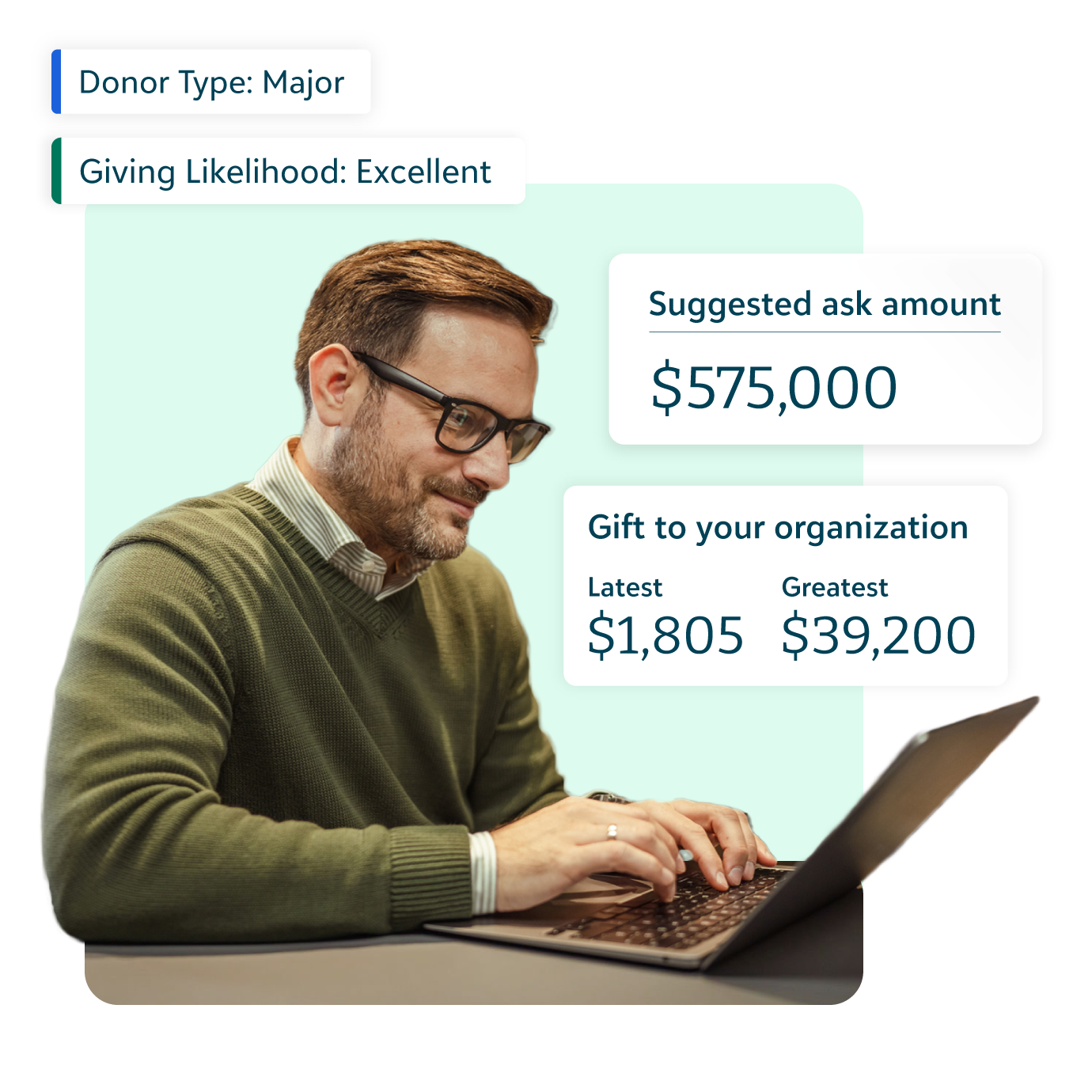 Man working on a laptop beside cards showing a major donor rating, $575,000 suggested ask, and past gift amounts.