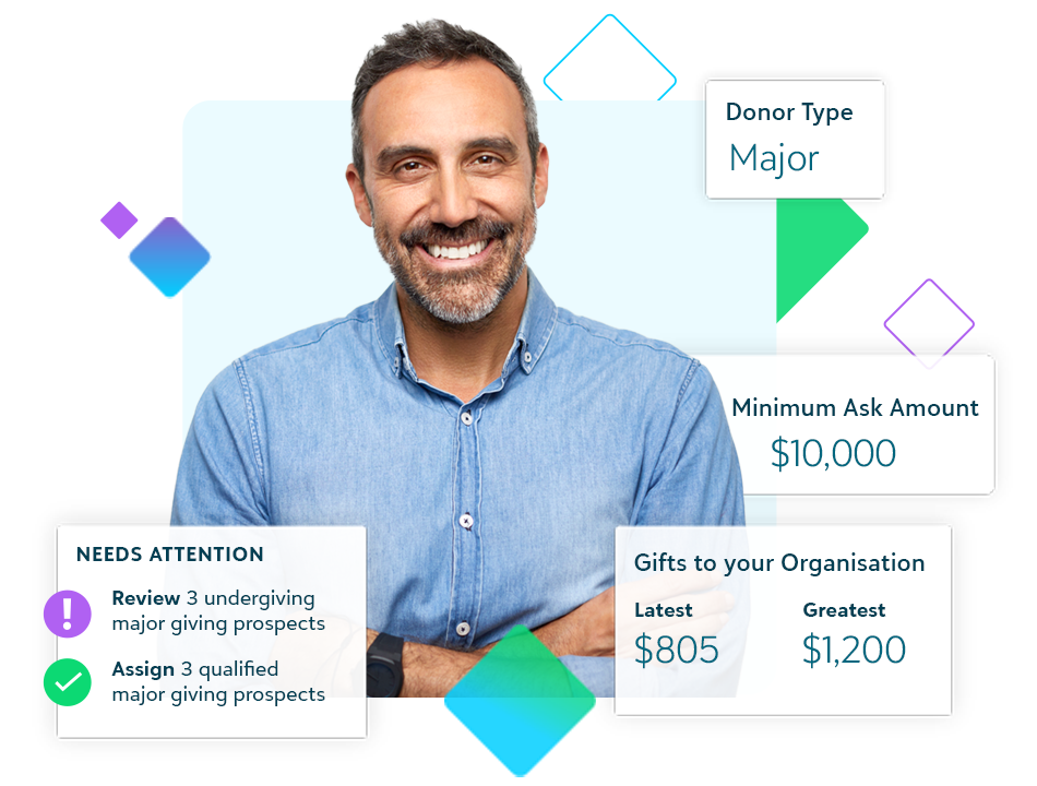 Middle-aged man smiling in front of a dark background with overlaid analytics cards showing donor insights, including Blackbaud AI, wealth rating stars, giving potential, and suggested actions.