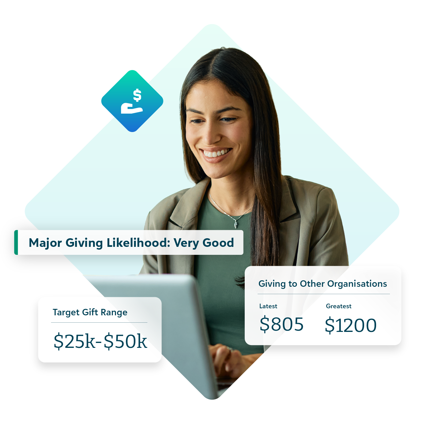 Professional woman using AI tools to evaluate major giving likelihood and donor data