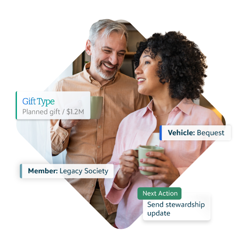 Smiling couple chatting over coffee, with callouts showing a planned gift, bequest vehicle, Legacy Society membership, and next stewardship action.