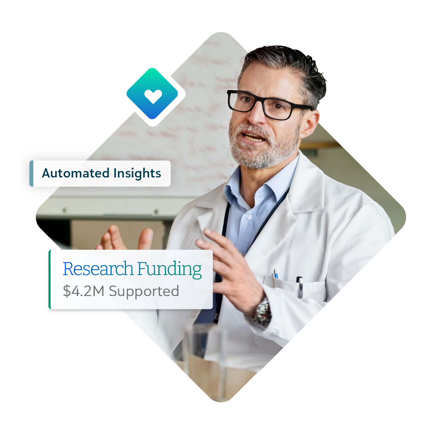 Healthcare professional with graphics for automated insights and $4.2 million in supported research funding.